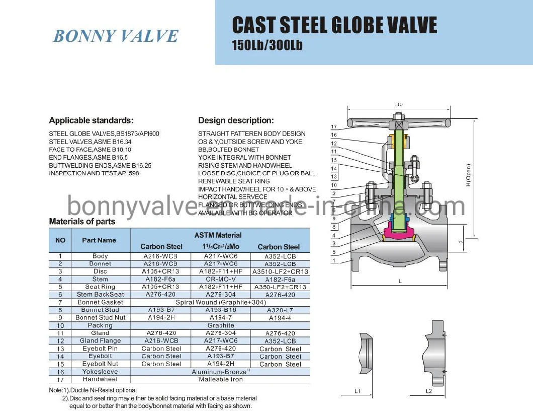 API 6D Cast Steel Globe Valve 1 Inch -48 Inch with Straight Pattern Body Design